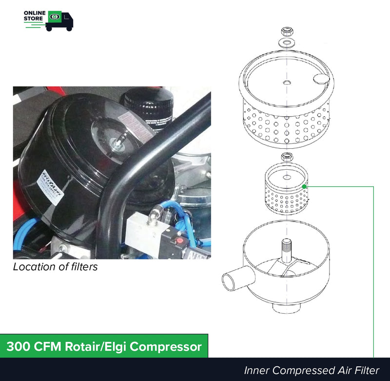 Second Stage / Inner | Air Filter | 300 CFM Rotair/Elgi Compressor