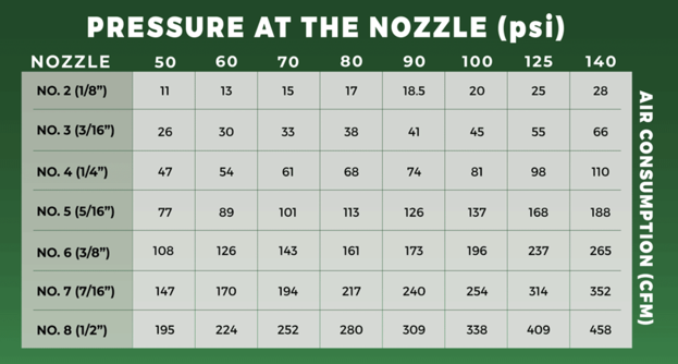 Use this chart to help select the nozzle size you need.