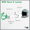 Choose between inner, outer, cassette system, or tear-off lenses for your RPB Nova 3 blast helmet.
